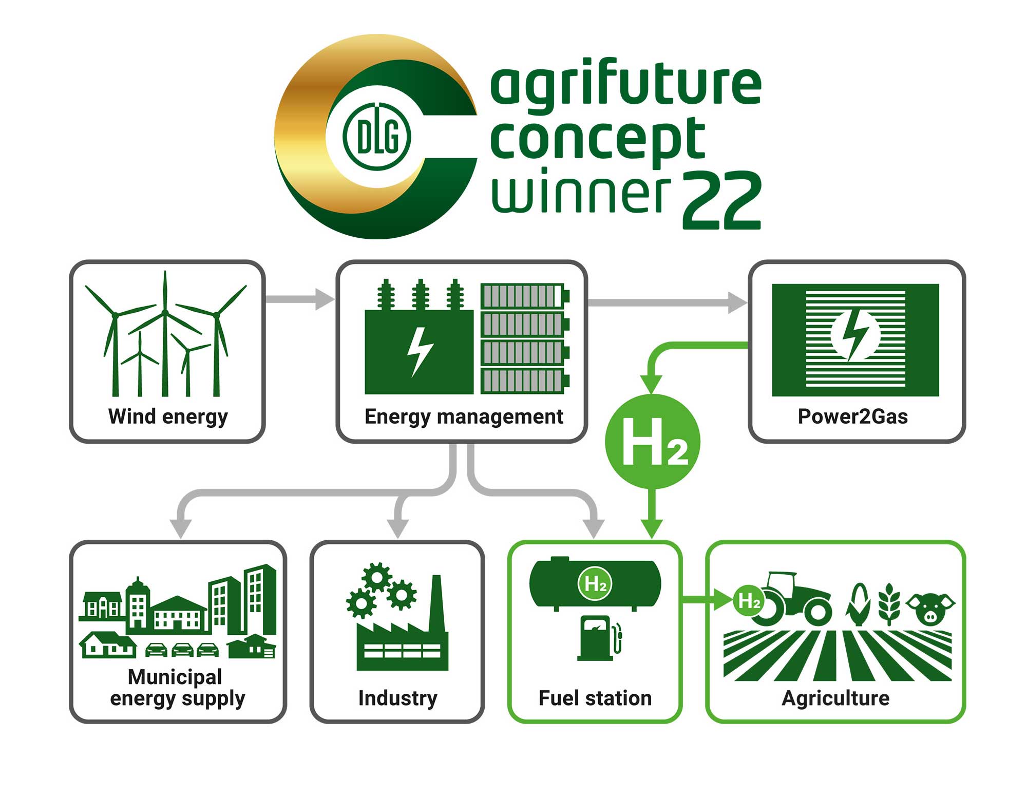 CRMT présente son tracteur agricole rétrofité au biogaz