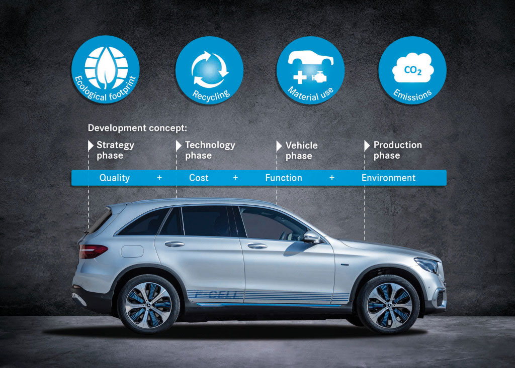 Mercedes dresse le bilan écologique de la voiture à hydrogène